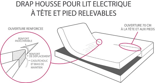Drap housse 4 têtes uni - Percale de coton