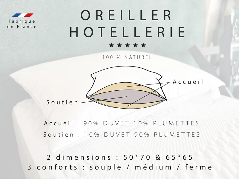 Oreiller Duvet - Confort Hôtellerie