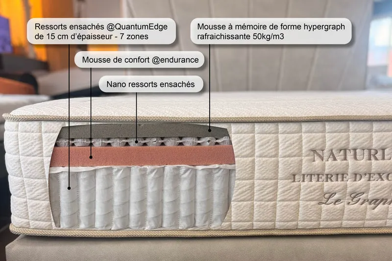 Matelas Ressorts Premium