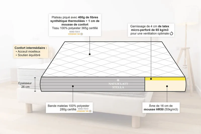 Matelas Hybride Premium