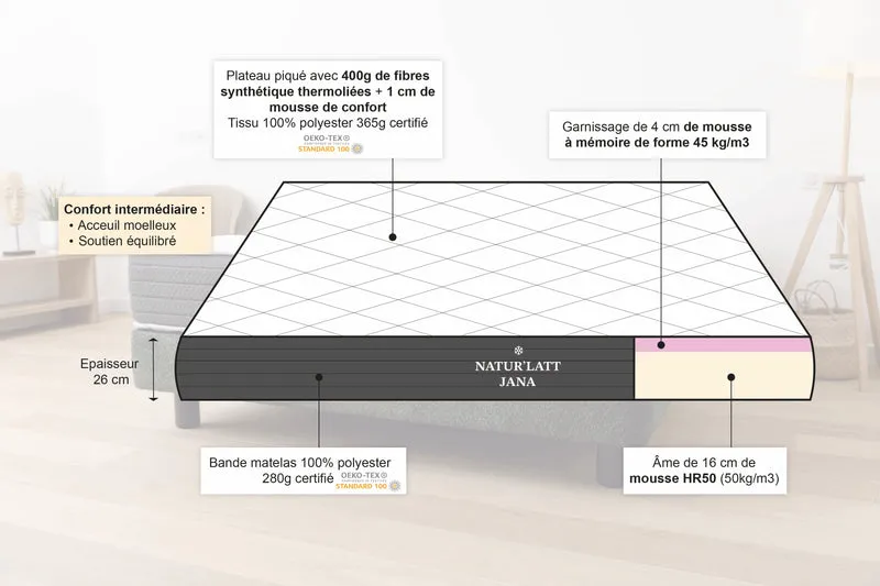 Matelas Hybride Premium