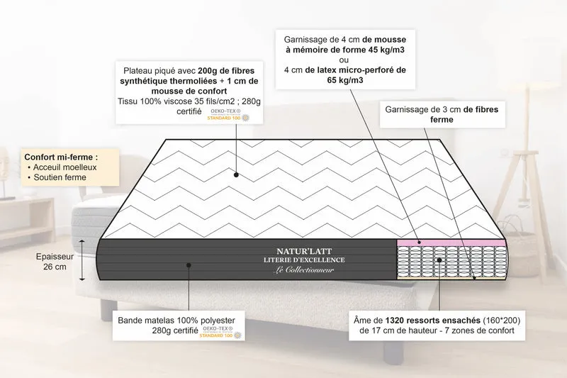 Matelas Ressorts Premium