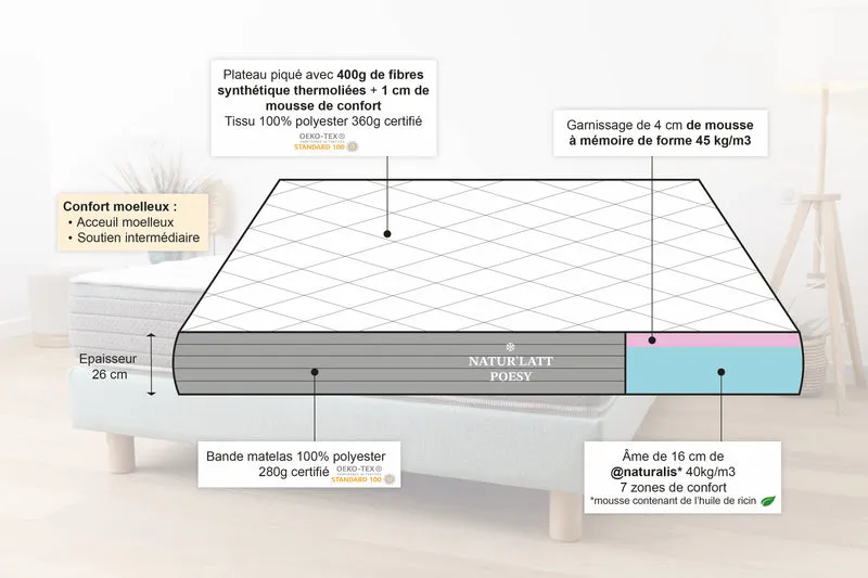 Matelas Hybride