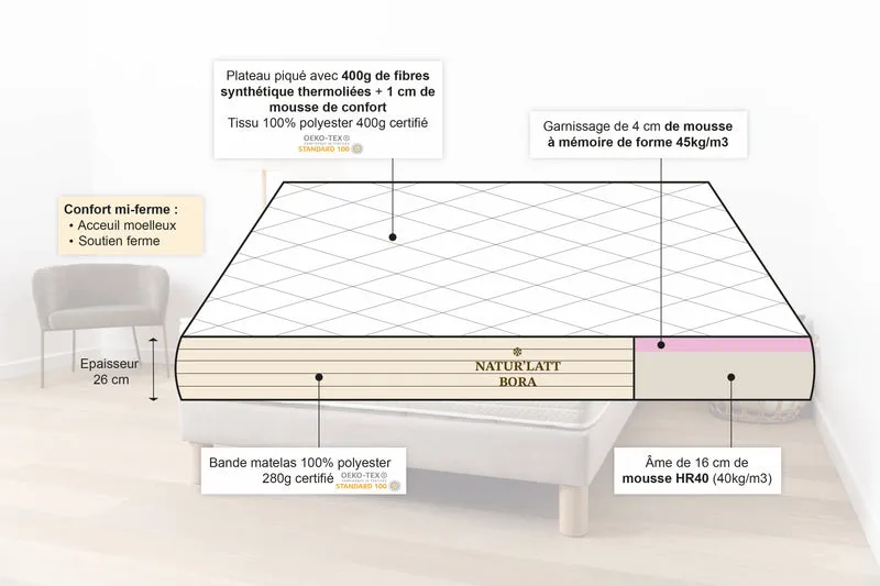Matelas Hybride