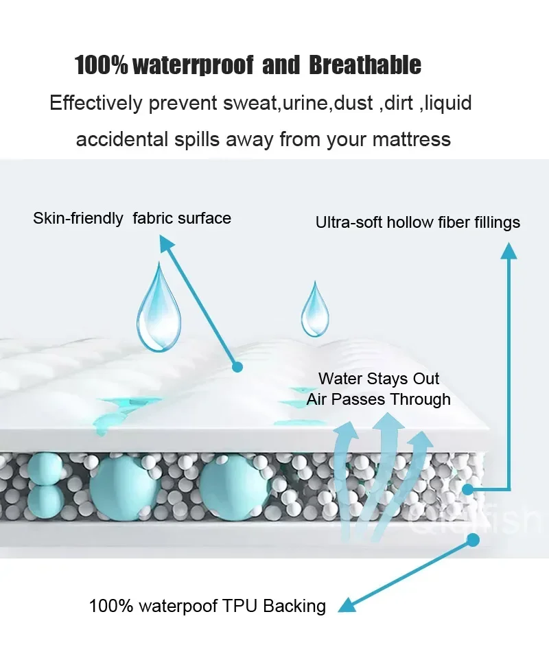 Taie d'Oreiller Imperméable Anti-Acariens – 1 ou 2 Pièces